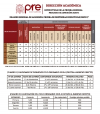 CICLO ORDINARIO 2019-II - INFORMACIÓN EXÁMENES