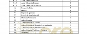 CUADRO DE VACANTES CICLO ORDINARIO 2024-I