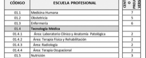 CUADRO DE VACANTES